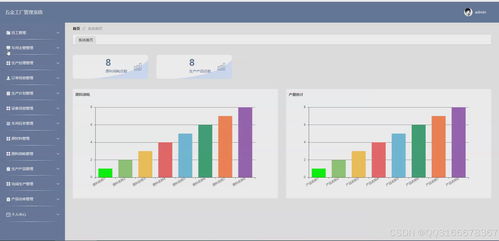 SpringBoot+Vue工廠車間生產計劃管理系統 軟硬件架構與實現解析